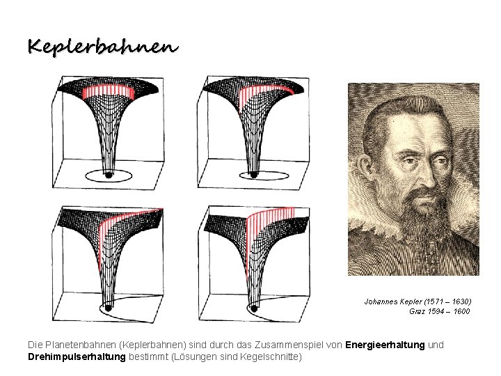 Keplerbahnen Johannes Kepler (1571 – 1630) Graz 1594 – 1600 Die Planetenbahnen (Keplerbahnen) sind Keplerbahnen Johannes Kepler (1571 – 1630) Graz 1594 – 1600 Die Planetenbahnen (Keplerbahnen) sind