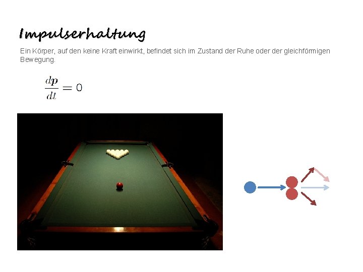 Impulserhaltung Ein Körper, auf den keine Kraft einwirkt, befindet sich im Zustand der Ruhe Impulserhaltung Ein Körper, auf den keine Kraft einwirkt, befindet sich im Zustand der Ruhe