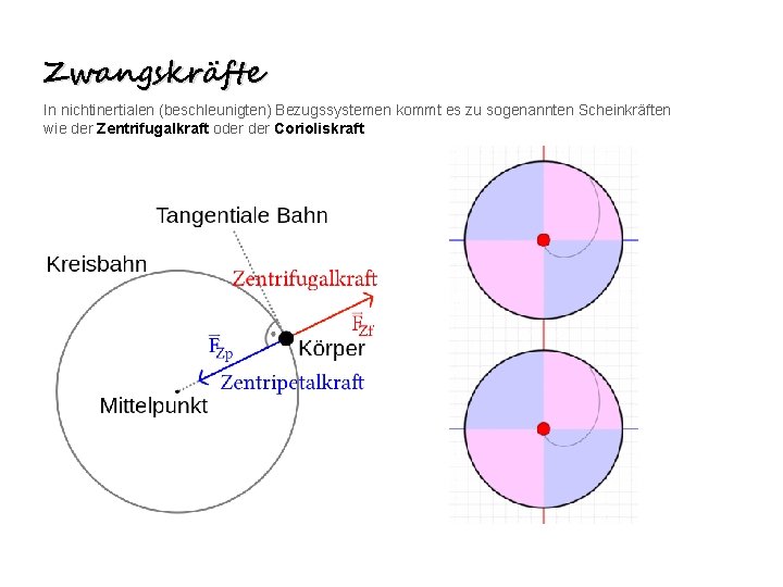 Zwangskräfte In nichtinertialen (beschleunigten) Bezugssystemen kommt es zu sogenannten Scheinkräften wie der Zentrifugalkraft oder Zwangskräfte In nichtinertialen (beschleunigten) Bezugssystemen kommt es zu sogenannten Scheinkräften wie der Zentrifugalkraft oder