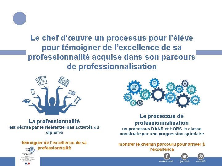 Le chef d’œuvre un processus pour l’élève pour témoigner de l’excellence de sa professionnalité