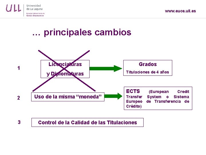 www. euce. ull. es … principales cambios 1 2 3 Licenciaturas Grados y Diplomaturas