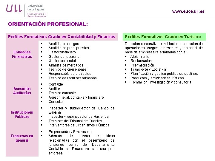 www. euce. ull. es ORIENTACIÓN PROFESIONAL: Perfiles Formativos Grado en Contabilidad y Finanzas Entidades