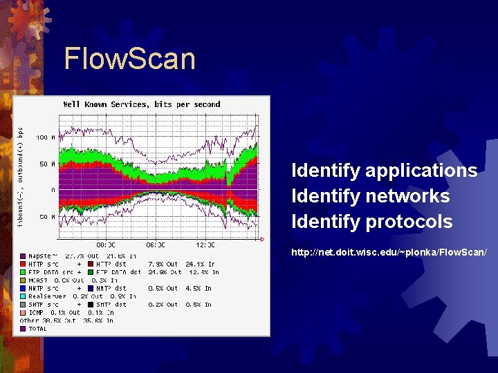 Flow. Scan Identify applications Identify networks Identify protocols http: //net. doit. wisc. edu/~plonka/Flow. Scan/