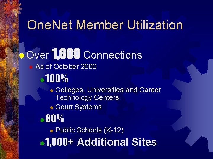 One. Net Member Utilization ® Over ® 1, 600 Connections As of October 2000