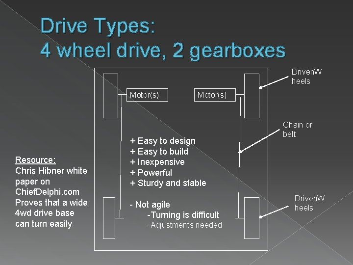 FIRST Robotics Drive Systems By Andy Baker President