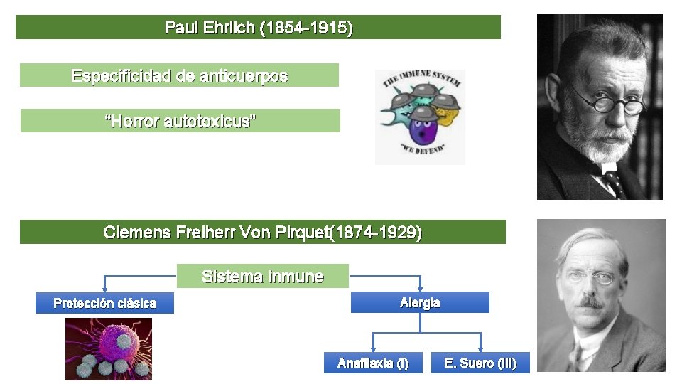Paul Ehrlich (1854 -1915) Especificidad de anticuerpos “Horror autotoxicus” Clemens Freiherr Von Pirquet(1874 -1929)