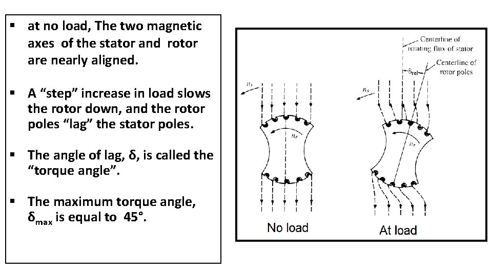 § at no load, The two magnetic axes of the stator and rotor are