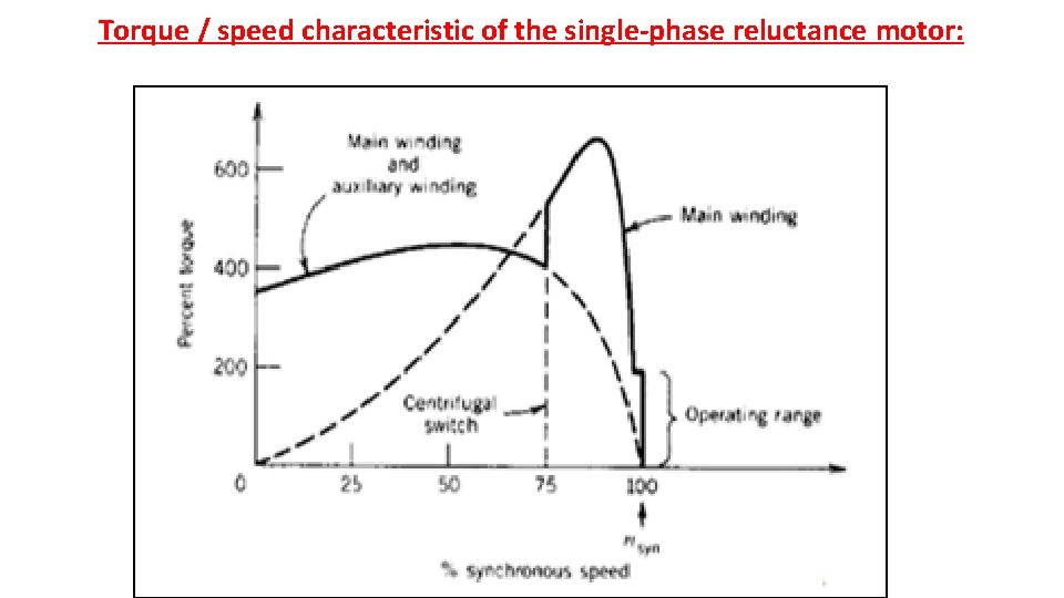 Torque / speed characteristic of the single-phase reluctance motor: 