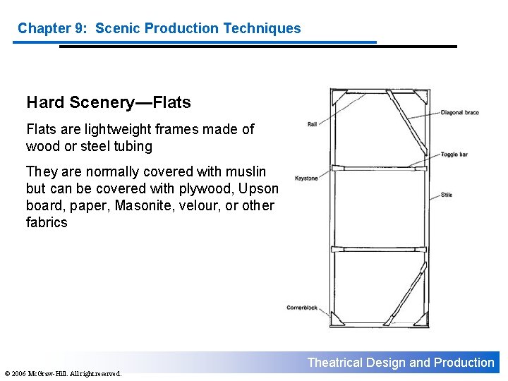 Chapter 9: Scenic Production Techniques Hard Scenery—Flats are lightweight frames made of wood or