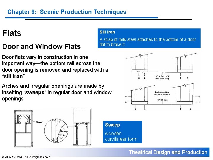 Chapter 9: Scenic Production Techniques Flats Door and Window Flats Sill iron A strap