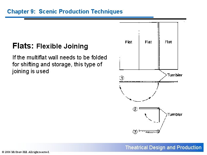 Chapter 9: Scenic Production Techniques Flats: Flexible Joining If the multiflat wall needs to