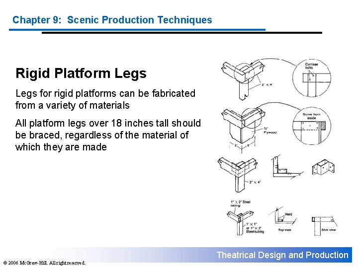 Chapter 9: Scenic Production Techniques Rigid Platform Legs for rigid platforms can be fabricated