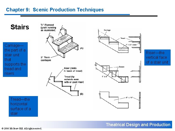 Chapter 9: Scenic Production Techniques Stairs Carriage— the part of a stair unit that
