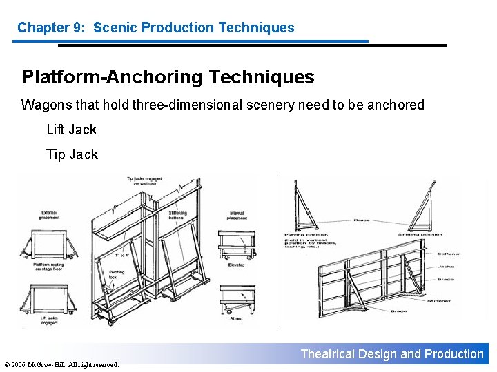 Chapter 9: Scenic Production Techniques Platform-Anchoring Techniques Wagons that hold three-dimensional scenery need to