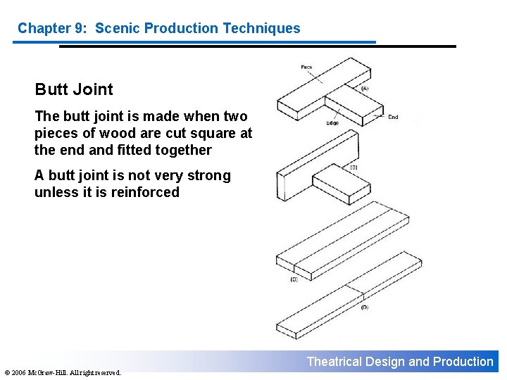 Chapter 9: Scenic Production Techniques Butt Joint The butt joint is made when two