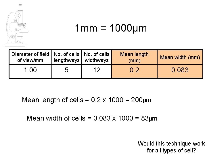 1 mm = 1000µm Diameter of field No. of cells of view/mm lengthways widthways 1 mm = 1000µm Diameter of field No. of cells of view/mm lengthways widthways
