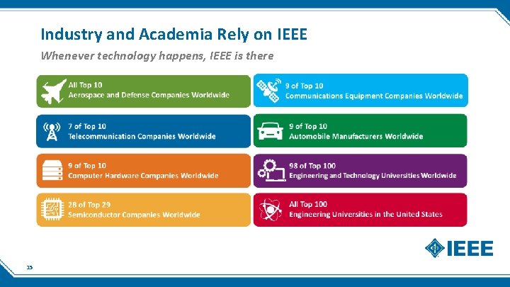 Industry and Academia Rely on IEEE Whenever technology happens, IEEE is there 15 