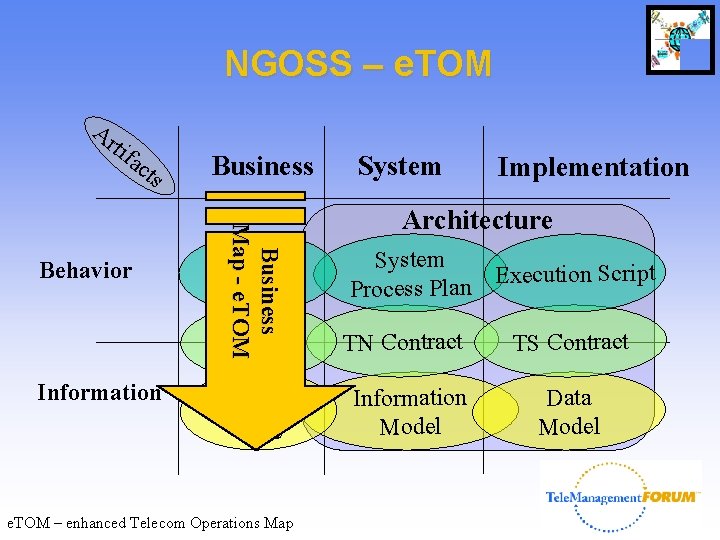 Information Document 19 E Itut Study Group 2