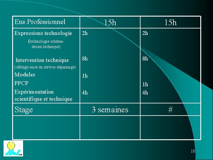 Ens. Professionnel Expressions technologie 15 h 2 h 2 h 8 h 8 h