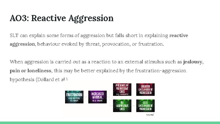 AO 3: Reactive Aggression SLT can explain some forms of aggression but falls short