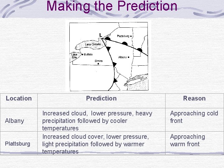 Making the Prediction Location Albany Plattsburg Prediction Increased cloud, lower pressure, heavy precipitation followed