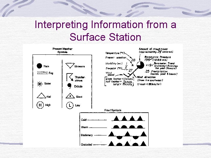 Interpreting Information from a Surface Station 