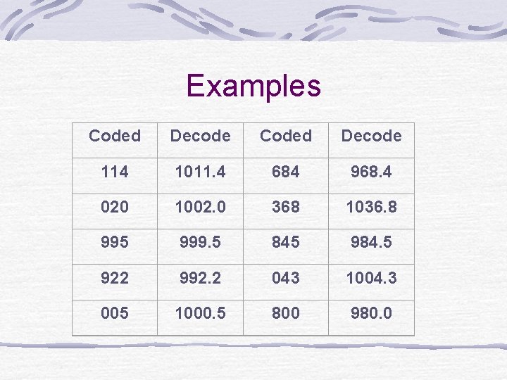 Examples Coded Decode 114 1011. 4 684 968. 4 020 1002. 0 368 1036.