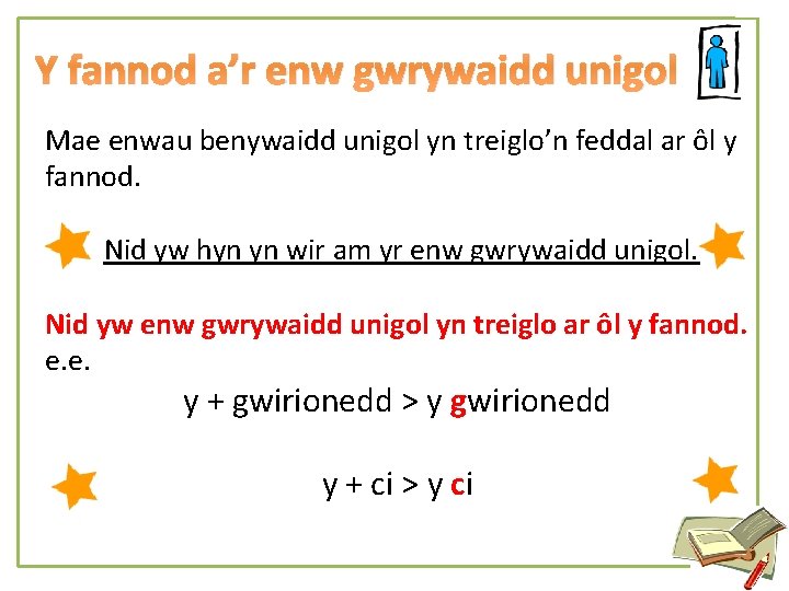 Y fannod a’r enw gwrywaidd unigol Mae enwau benywaidd unigol yn treiglo’n feddal ar