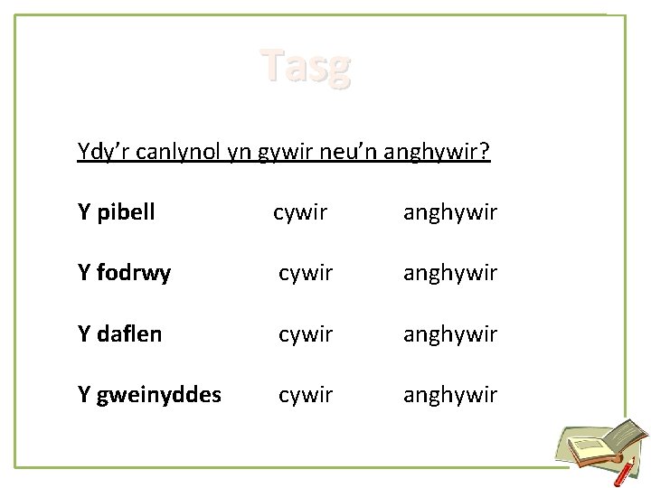 Tasg Ydy’r canlynol yn gywir neu’n anghywir? Y pibell cywir anghywir Y fodrwy cywir