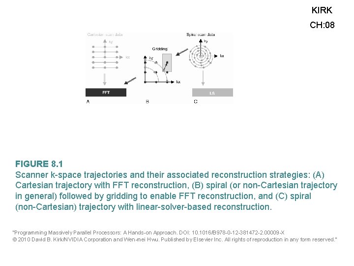 KIRK CH: 08 FIGURE 8. 1 Scanner k-space trajectories and their associated reconstruction strategies: