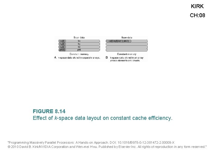 KIRK CH: 08 FIGURE 8. 14 Effect of k-space data layout on constant cache