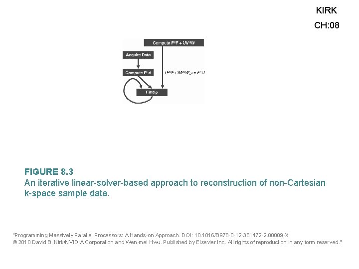 KIRK CH: 08 FIGURE 8. 3 An iterative linear-solver-based approach to reconstruction of non-Cartesian