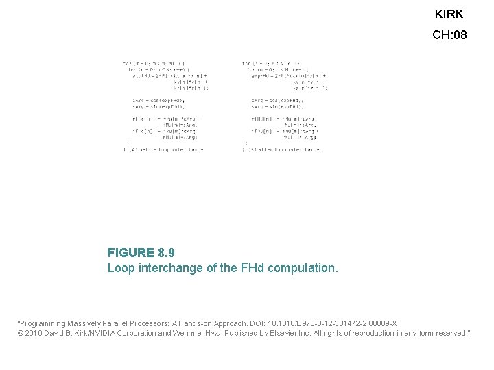 KIRK CH: 08 FIGURE 8. 9 Loop interchange of the FHd computation. “Programming Massively