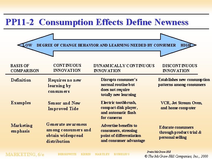 PP 11 -2 Consumption Effects Define Newness LOW DEGREE OF CHANGE BEHAVIOR AND LEARNING