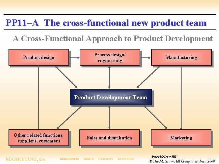 PP 11–A The cross-functional new product team A Cross-Functional Approach to Product Development Process