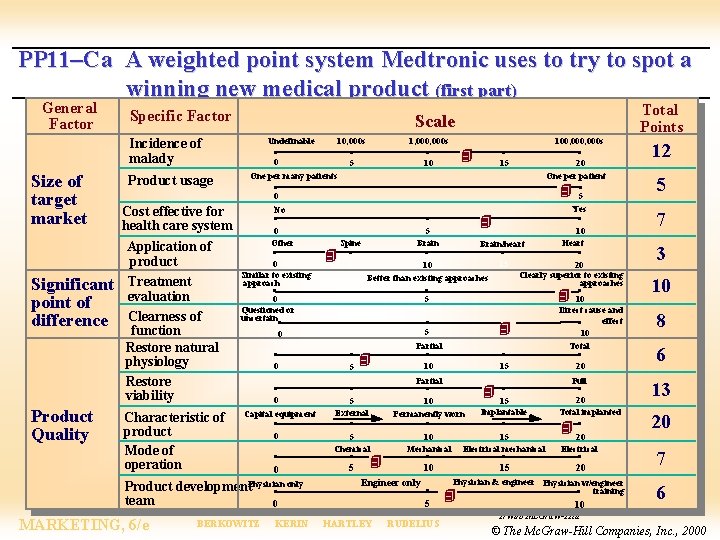 PP 11–Ca A weighted point system Medtronic uses to try to spot a winning