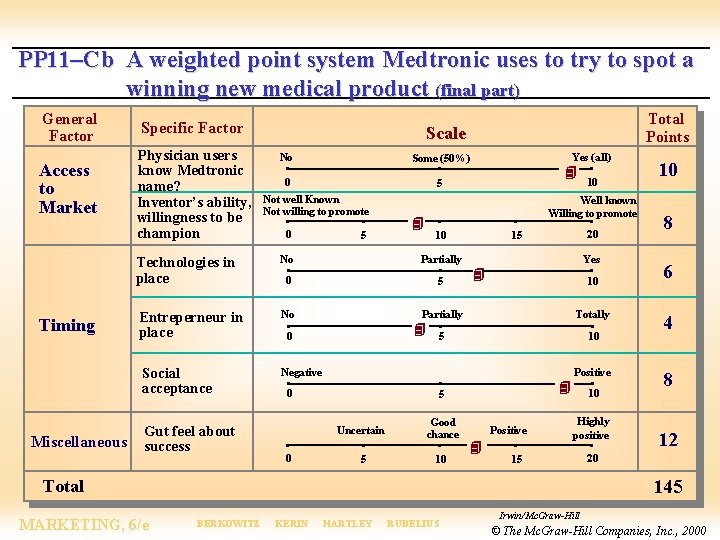 PP 11–Cb A weighted point system Medtronic uses to try to spot a winning