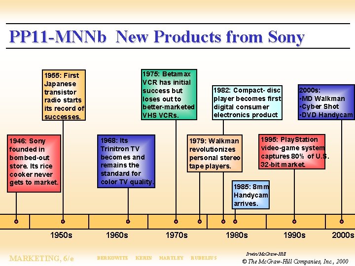 PP 11 -MNNb New Products from Sony 1975: Betamax VCR has initial success but