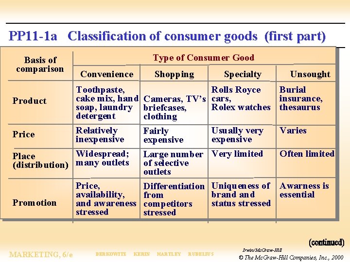 PP 11 -1 a Classification of consumer goods (first part) Basis of comparison Product