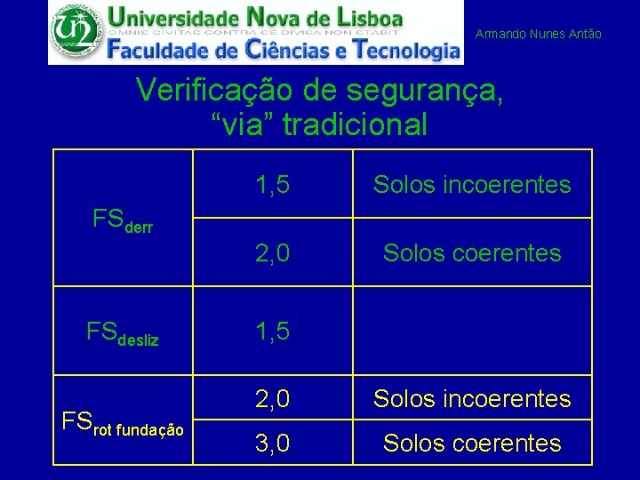 Armando Nunes Antão Verificação de segurança, “via” tradicional 1, 5 Solos incoerentes 2, 0