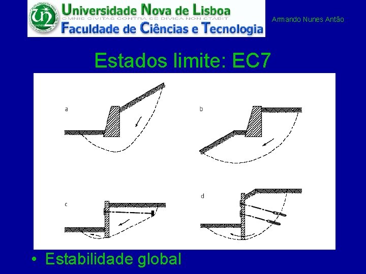 Armando Nunes Antão Estados limite: EC 7 • Estabilidade global 