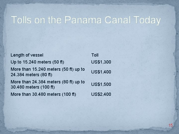 Tolls on the Panama Canal Today Length of vessel Toll Up to 15. 240