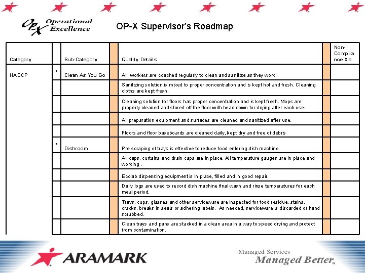 OP-X Supervisor’s Roadmap Category HACCP * Sub-Category Quality Details Clean As You Go All