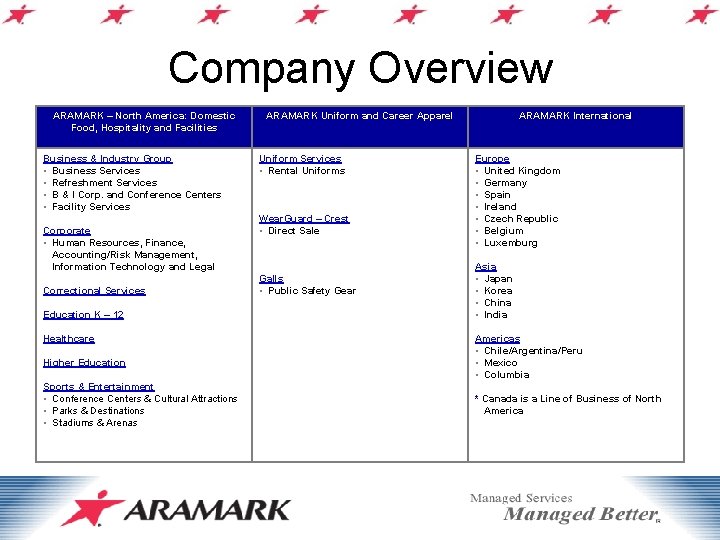 Company Overview ARAMARK – North America: Domestic Food, Hospitality and Facilities Business & Industry