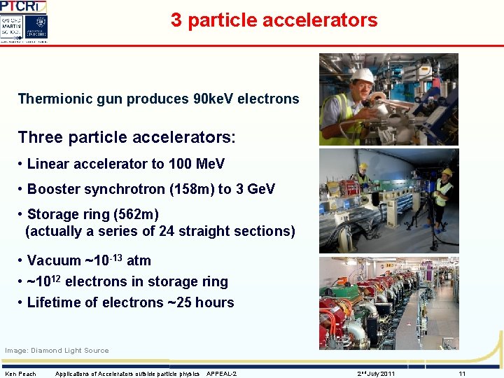 3 particle accelerators Thermionic gun produces 90 ke. V electrons Three particle accelerators: •