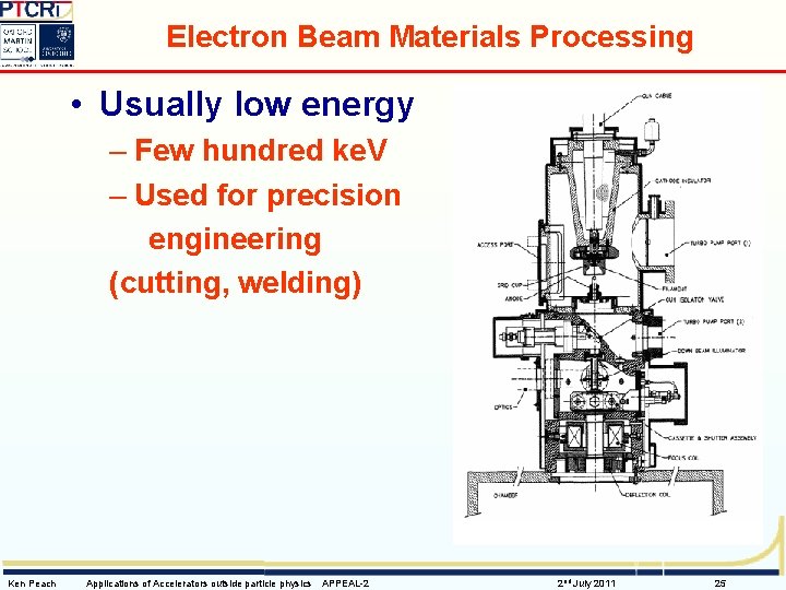 Electron Beam Materials Processing • Usually low energy – Few hundred ke. V –
