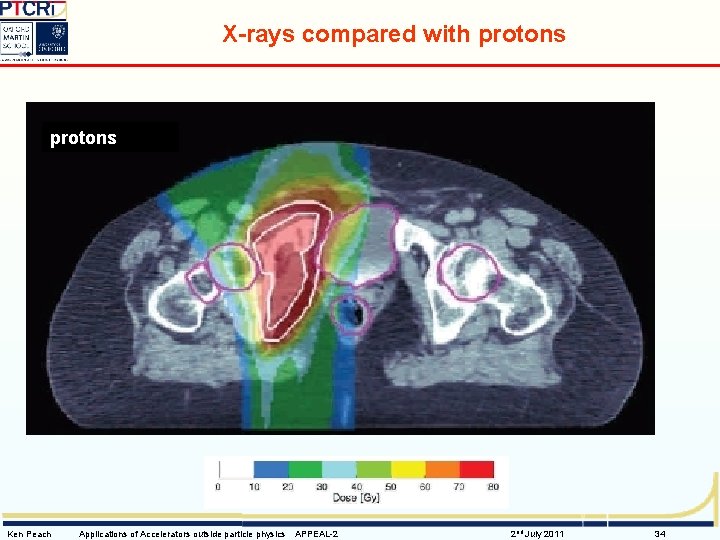 X-rays compared with protons X-rays protons Ken Peach Applications of Accelerators outside particle physics