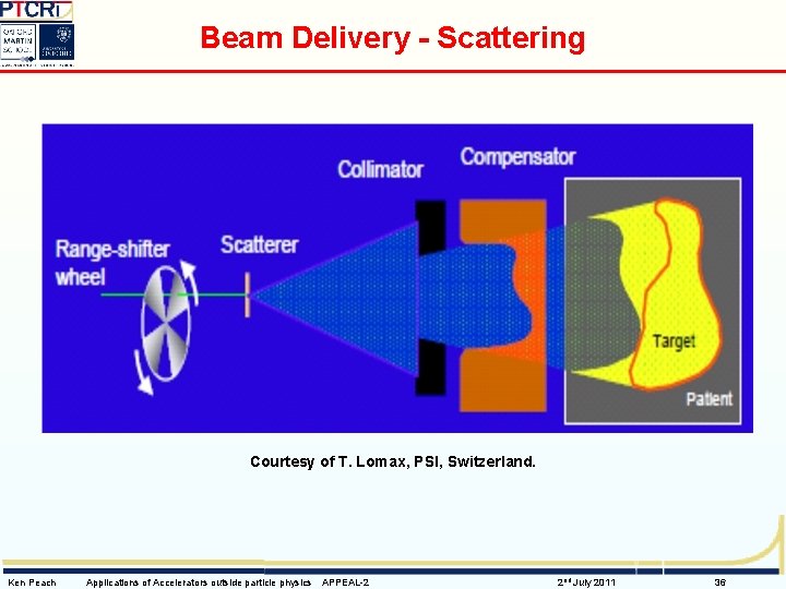 Beam Delivery - Scattering Courtesy of T. Lomax, PSI, Switzerland. Ken Peach Applications of