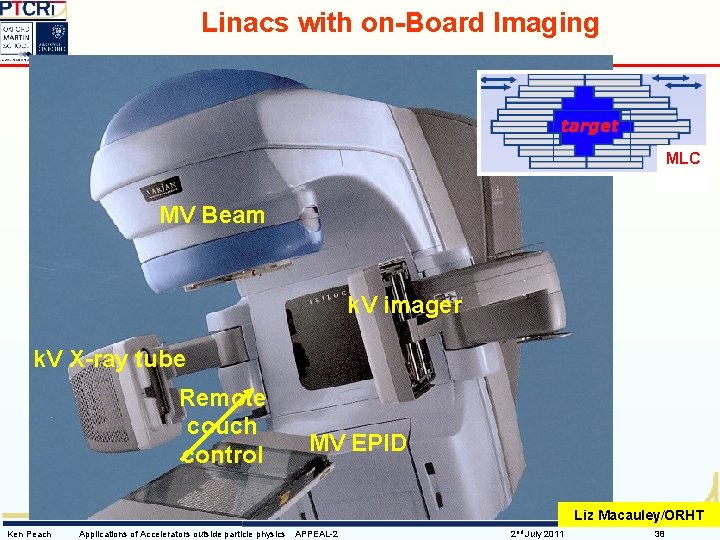 Linacs with on-Board Imaging MLC MV Beam k. V imager k. V X-ray tube