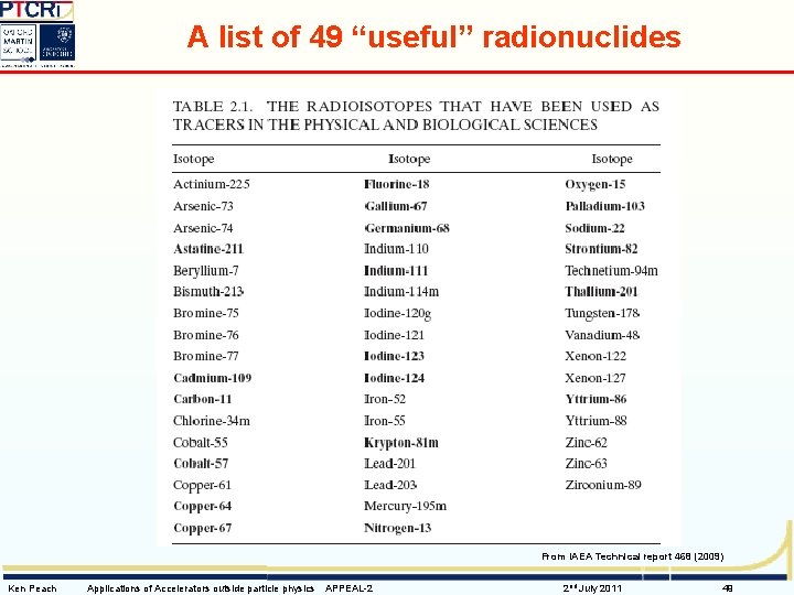 A list of 49 “useful” radionuclides From IAEA Technical report 468 (2009) Ken Peach